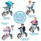 5-in-1 Detachable Baby Stroller Tricycle with Adjustable Sun Protection and Foldable Footrests